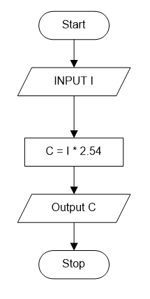 10th Computer Notes Chapter 1 | My Skill Star
