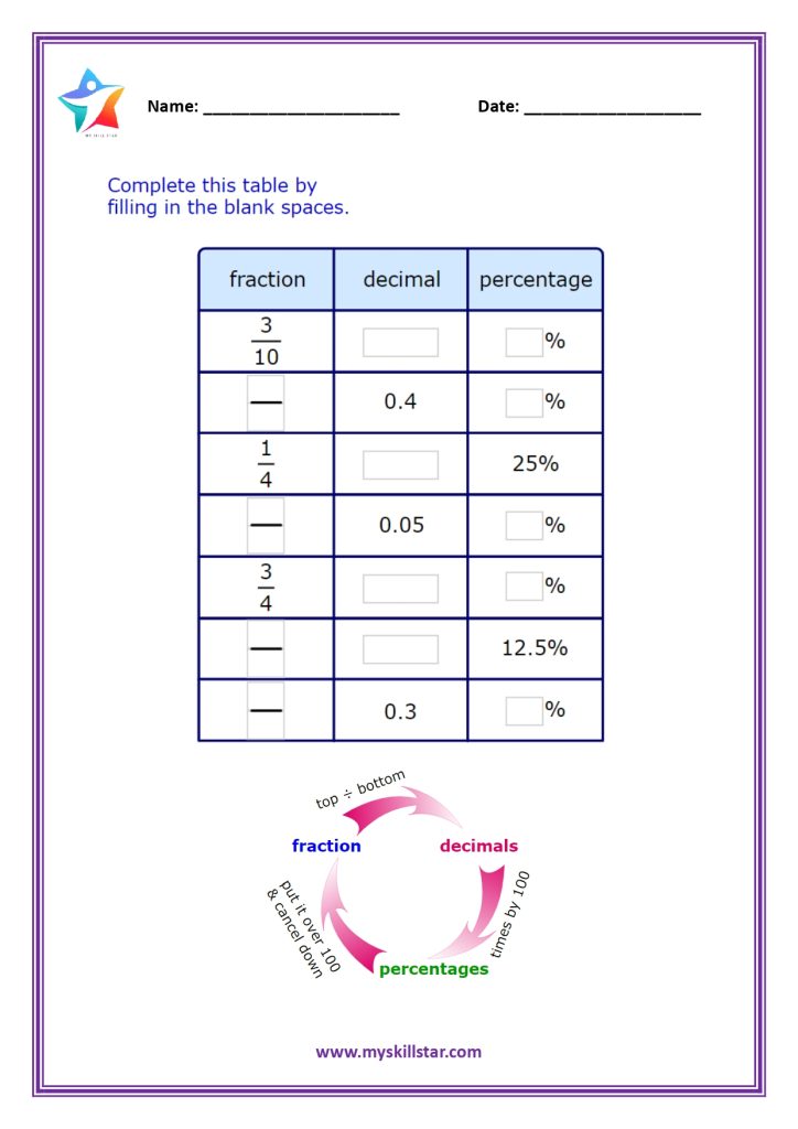 decimal, fraction and percentage math worksheet